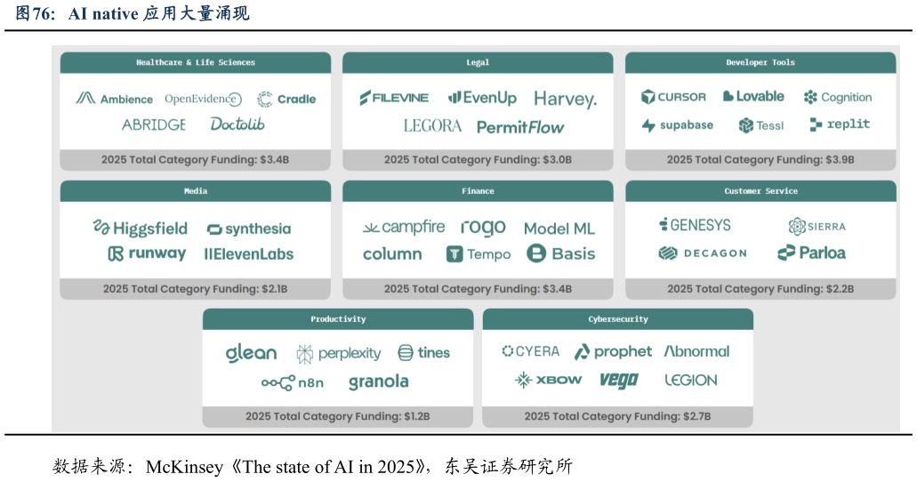 谁知道AI native 应用大量涌现?