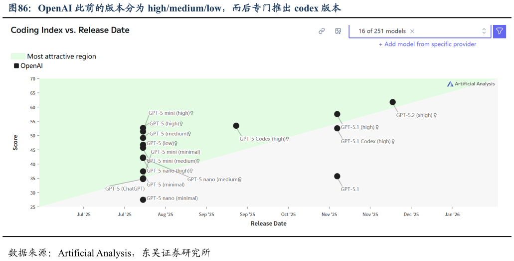 如何了解OpenAI 此前的版本分为 highmediumlow，而后专门推出 codex 版本?