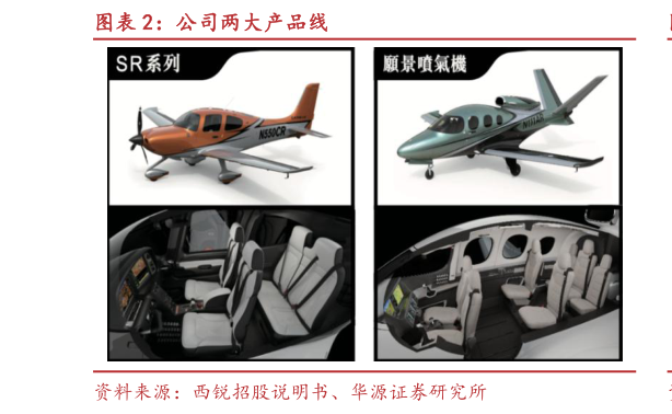 咨询大家公司两大产品线