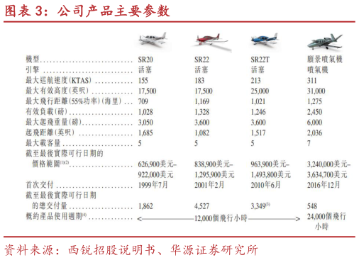 如何才能公司产品主要参数