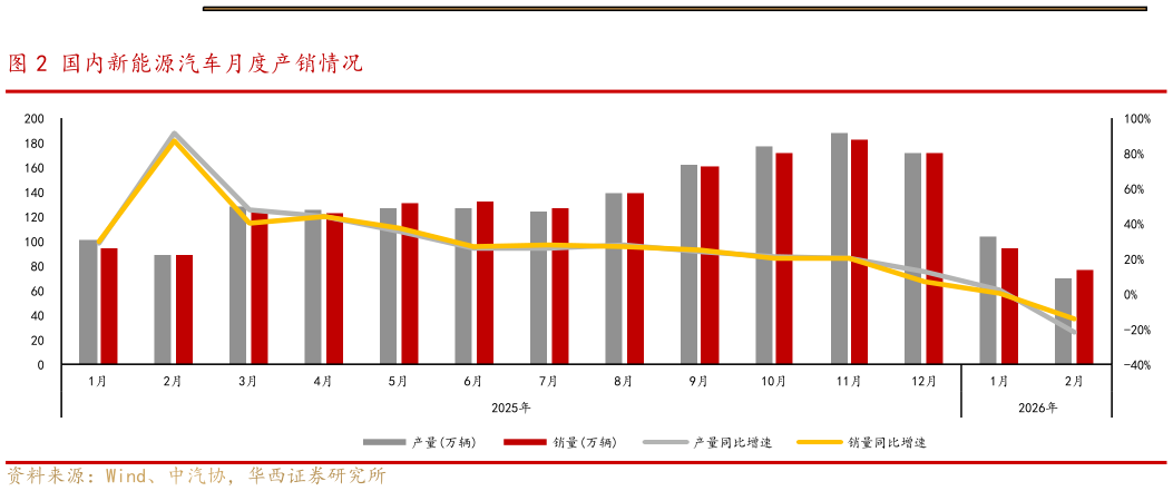 如何才能国内新能源汽车月度产销情况