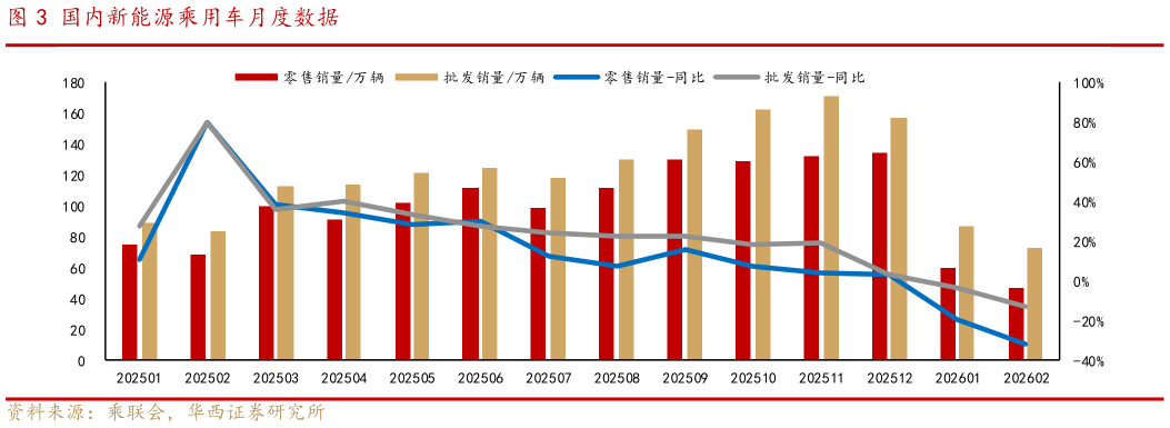 各位网友请教一下国内新能源乘用车月度数据
