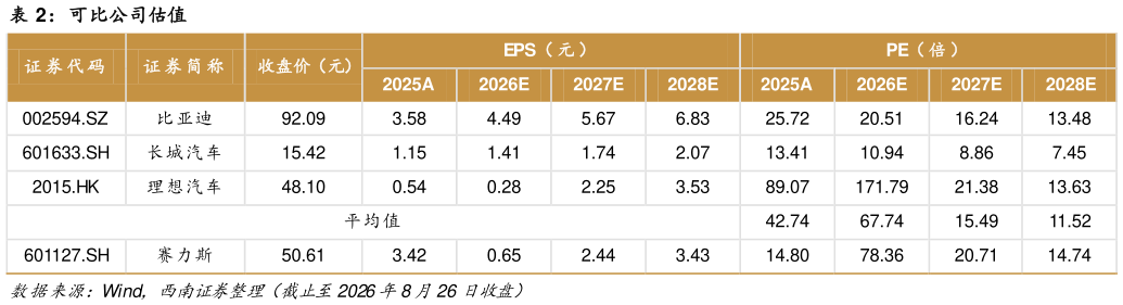 咨询下各位可比公司估值