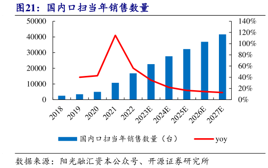 如何了解国内口扫当年销售数量?