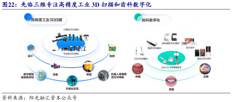 如何了解先临三维专注高精度工业 3D 扫描和齿科数字化?