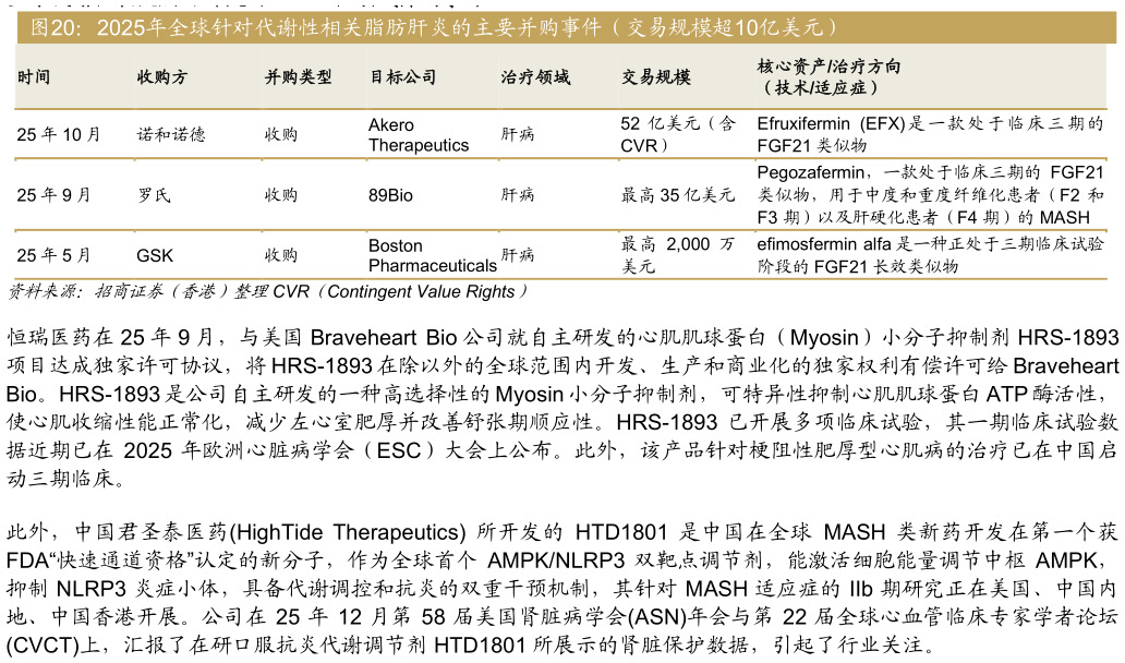 如何解释2025年全球针对代谢性相关脂肪肝炎的主要并购事件（交易规模超10亿美元）