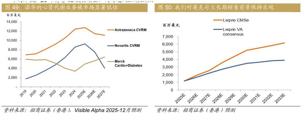 想问下各位网友我们对英克司兰长期销售前景保持乐观