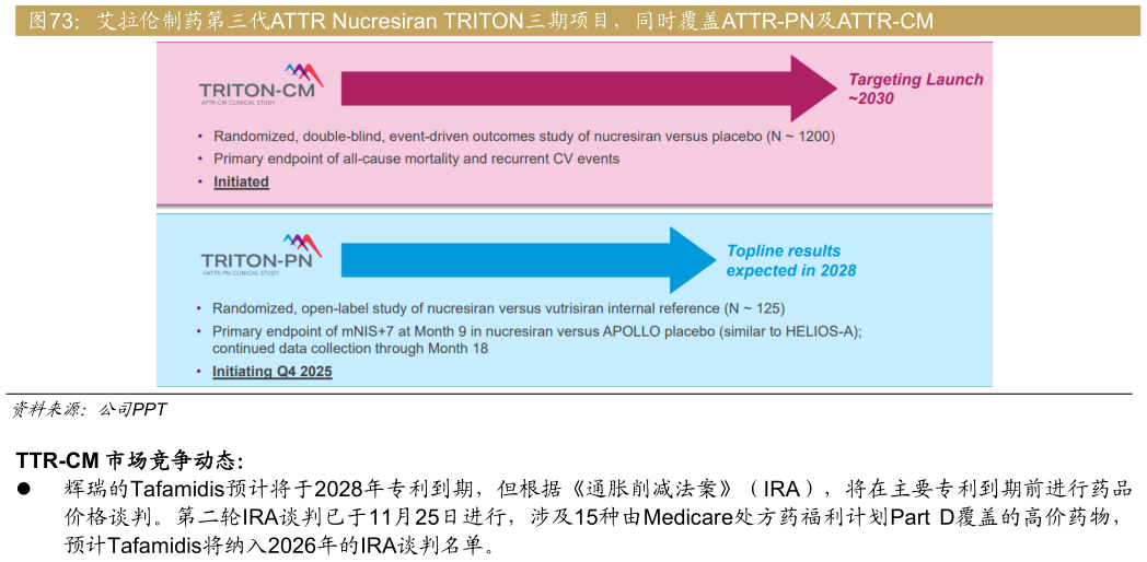 如何解释艾拉伦制药第三代ATTR Nucresiran TRITON三期项目，同时覆盖ATTR-PN及ATTR-CM