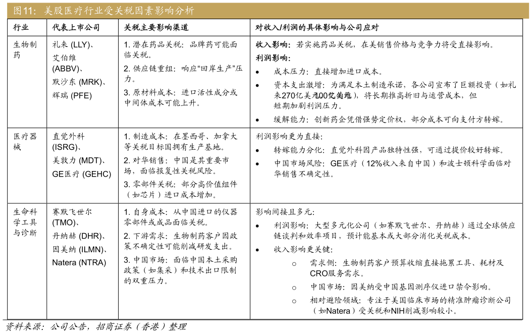 如何才能美股医疗行业受关税因素影响分析