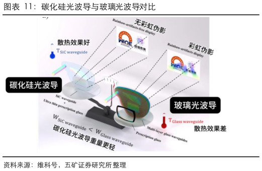我想了解一下碳化硅光波导与玻璃光波导对比