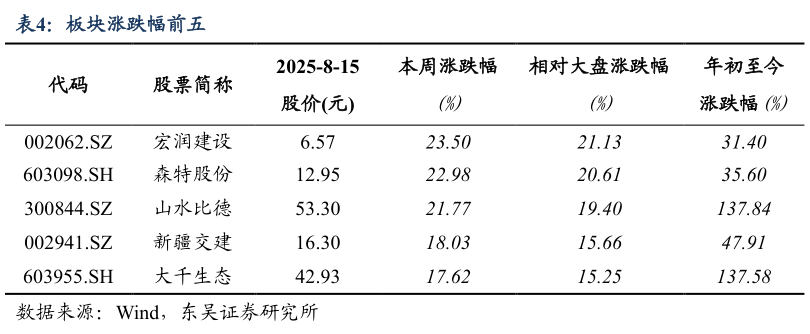 如何了解板块涨跌幅前五
