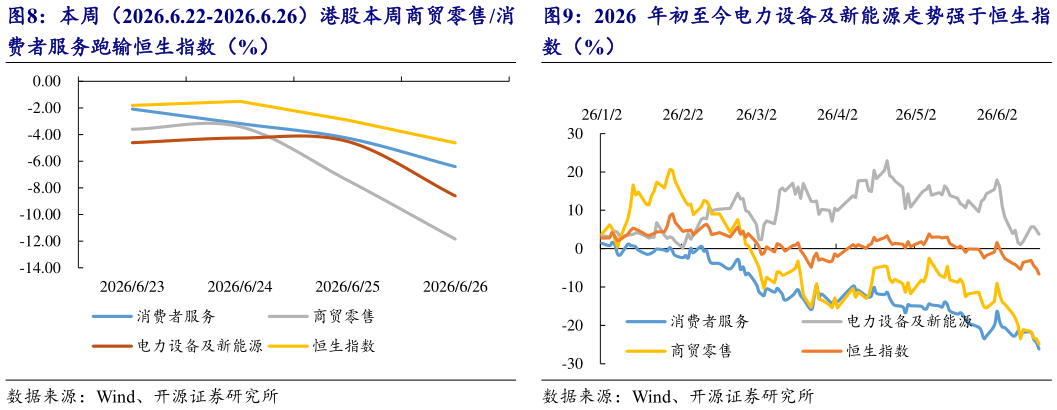 谁知道2026 年初至今电力设备及新能源走势强于恒生指