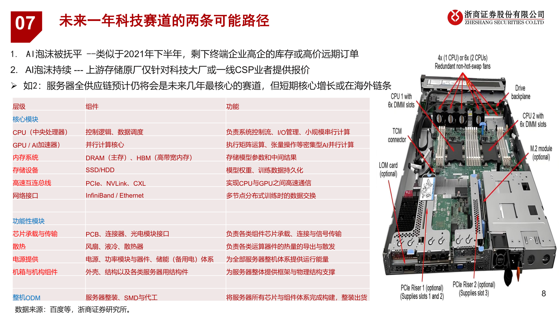 我想了解一下07