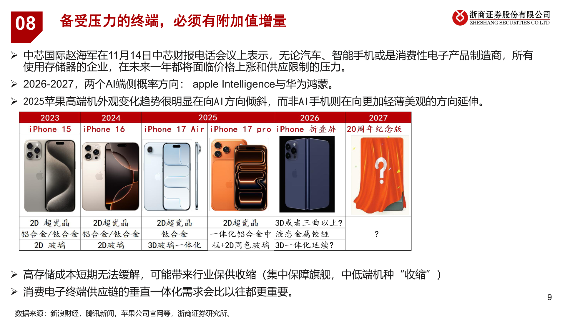 谁能回答备受压力的终端，必须有附加值增量