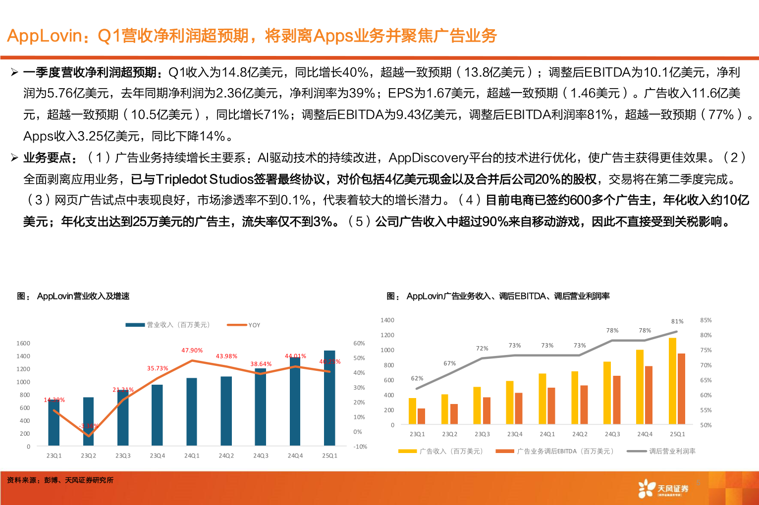 如何看待AppLovin：Q1营收净利润超预期，将剥离Apps业务并聚焦广告业务