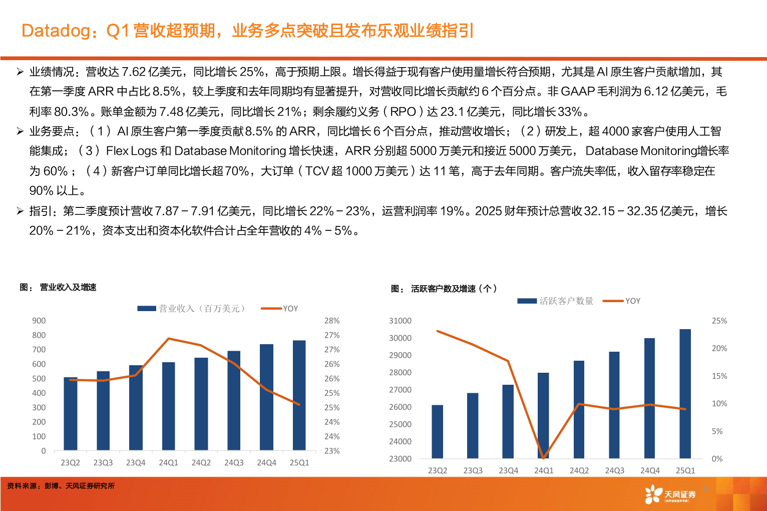 各位网友请教一下Datadog：Q1 营收超预期，业务多点突破且发布乐观业绩指引