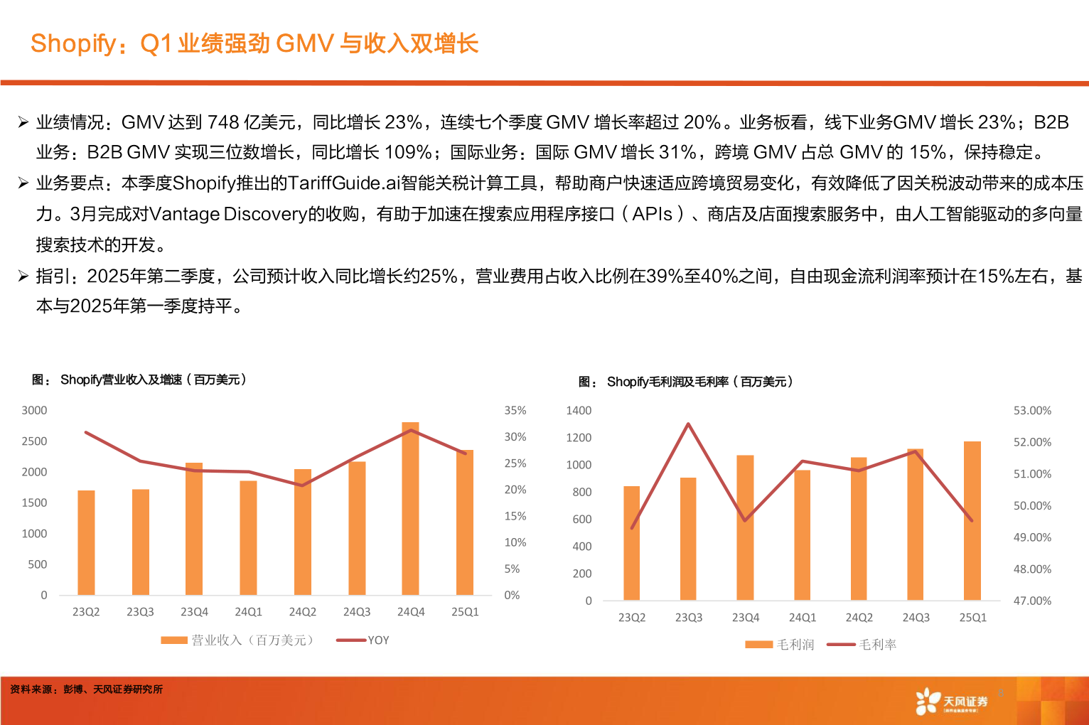 一起讨论下Shopify：Q1 业绩强劲 GMV 与收入双增长