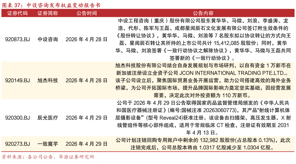 咨询大家中设咨询发布权益变动报告书