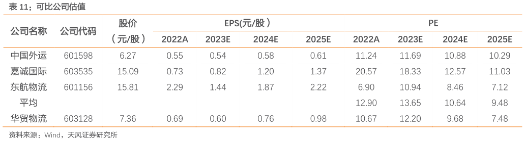 咨询大家可比公司估值?