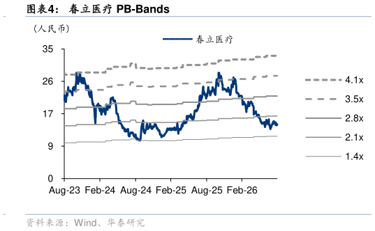 咨询大家春立医疗 PB-Bands