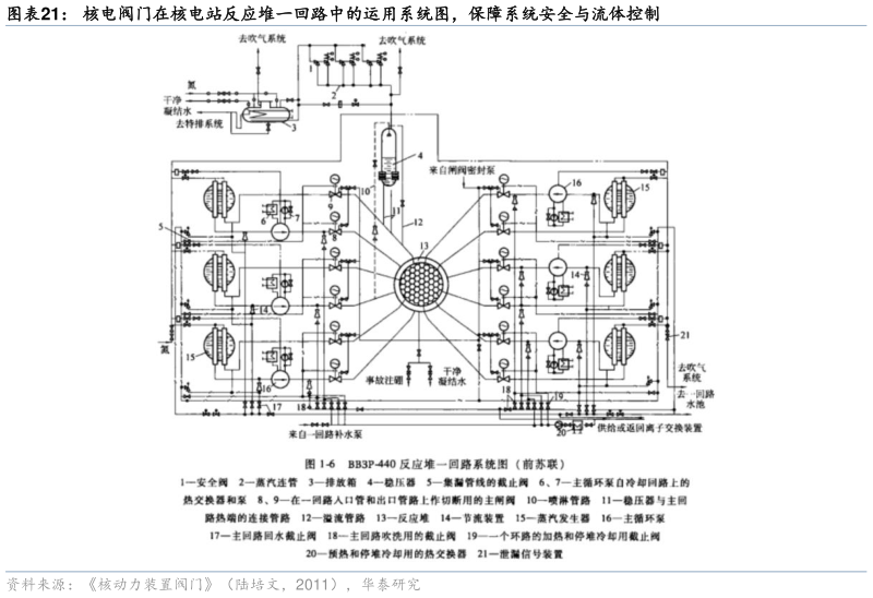 你知道核电阀门在核电站反应堆一回路中的运用系统图，保障系统安全与流体控制