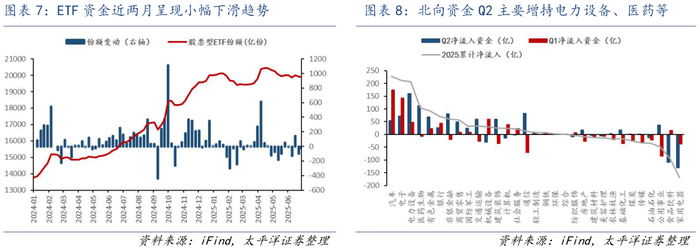 如何了解ETF 资金近两月呈现小幅下滑趋势