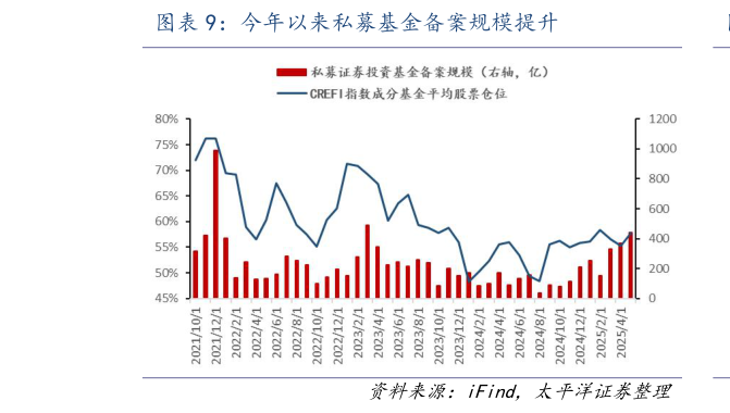 咨询大家今年以来私募基金备案规模提升