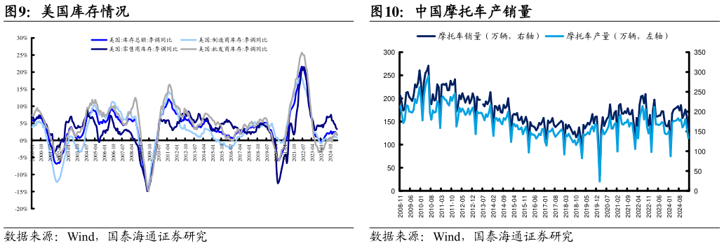 想关注一下美国库存情况