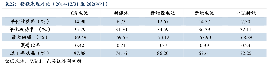 一起讨论下指数表现对比（20141231 至 202661）