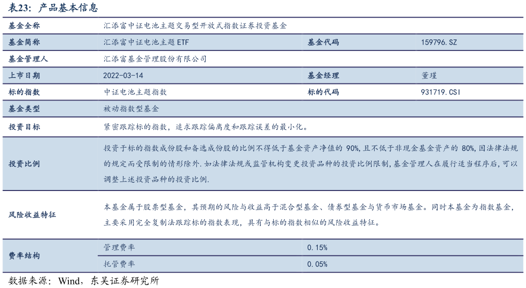想关注一下产品基本信息