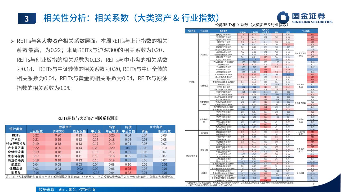 想关注一下