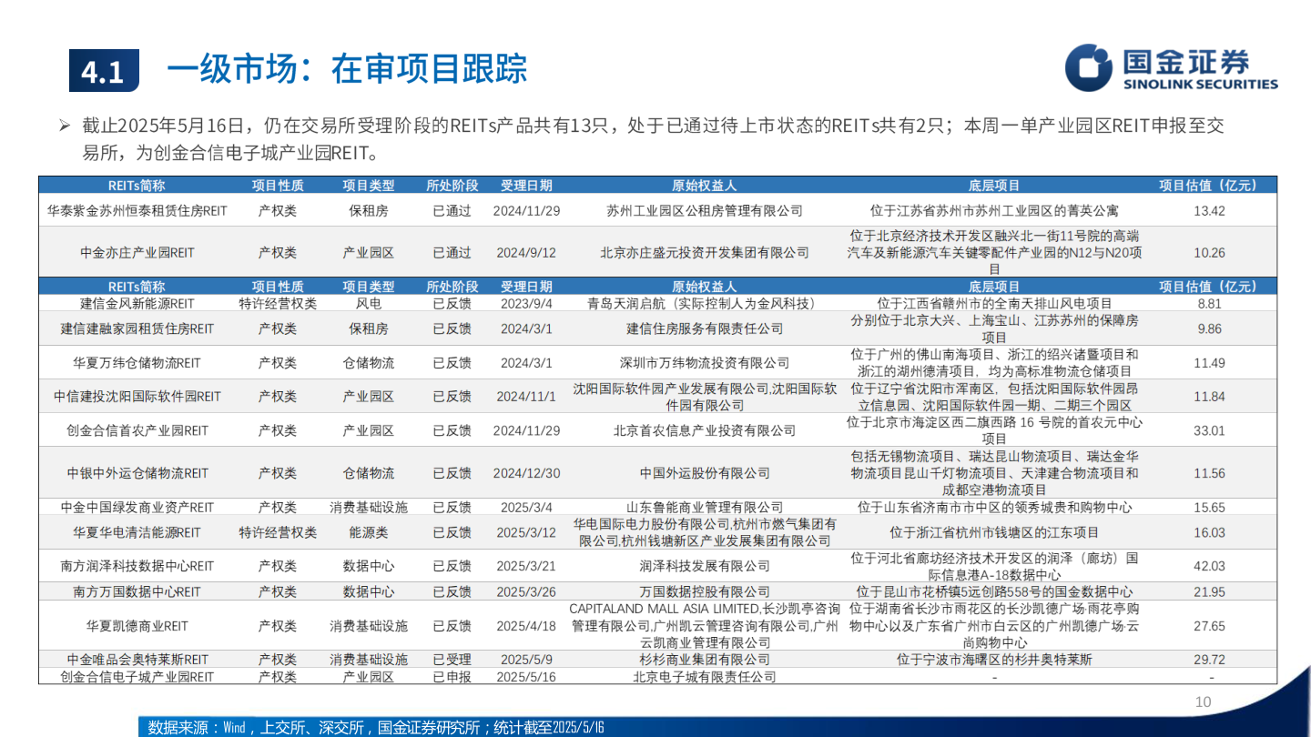 想关注一下