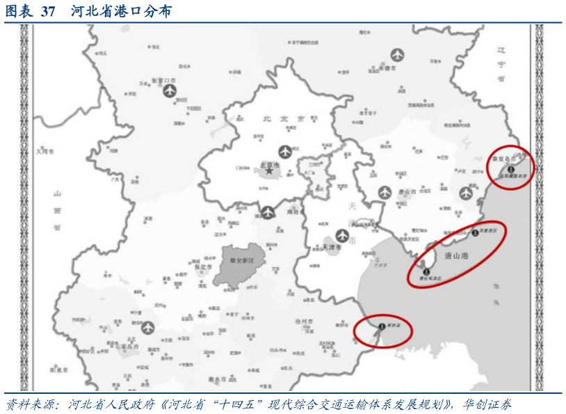 想问下各位网友河北省港口分布