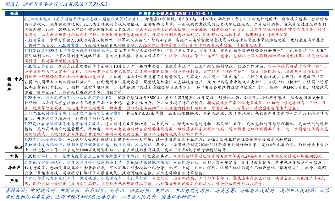 谁知道近半月重要会议与政策跟踪（7.21-8.3）