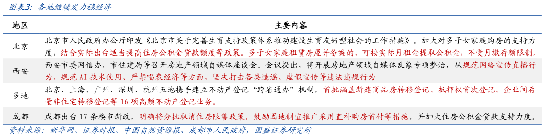 谁知道各地继续发力稳经济