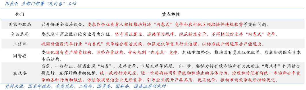 想关注一下多部门部署“反内卷”工作