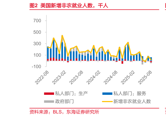 想关注一下美国新增非农就业人数,千人?