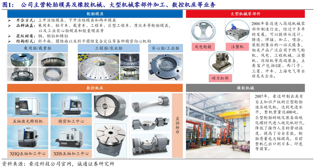 咨询下各位公司主营轮胎模具及橡胶机械、大型机械零部件加工、数控机床等业务?