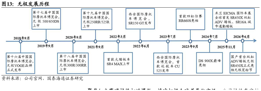 如何看待无极发展历程
