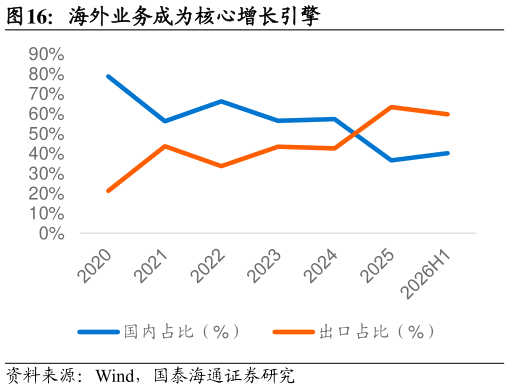 咨询大家海外业务成为核心增长引擎