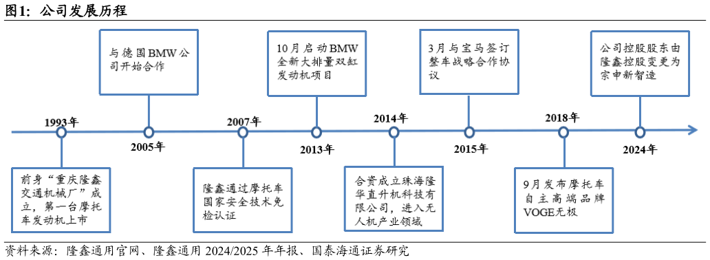 如何看待公司发展历程