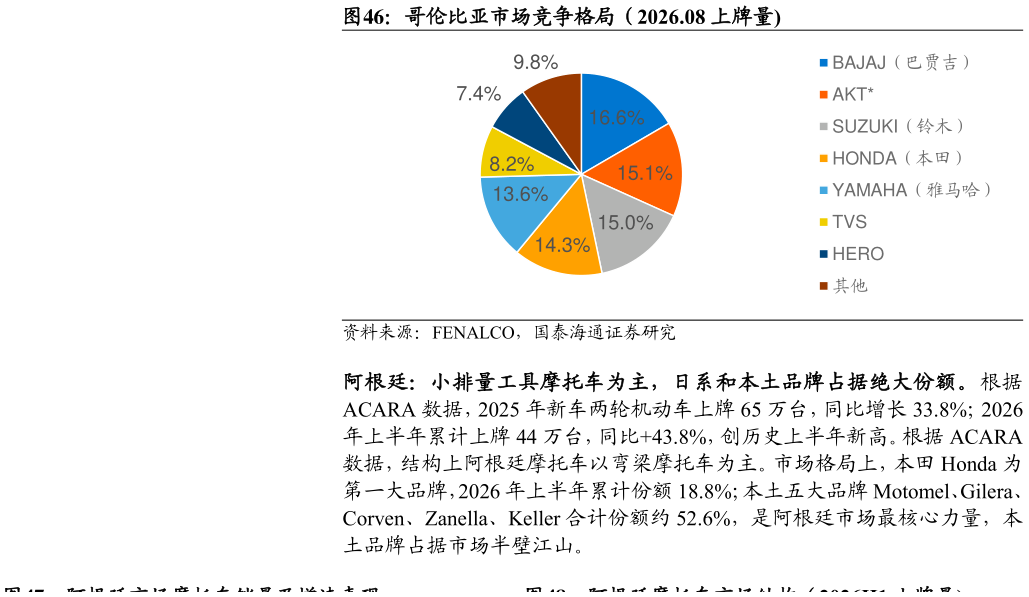 如何才能哥伦比亚市场竞争格局（2026.08 上牌量