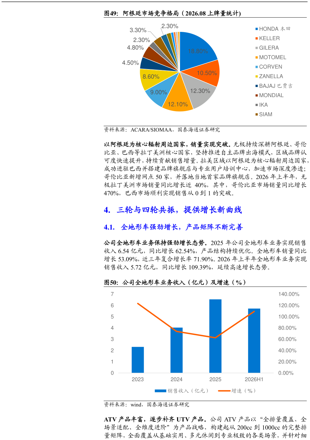 你知道阿根廷市场竞争格局（2026.08 上牌量统计 公司全地形车业务收入（亿元）及增速（%）
