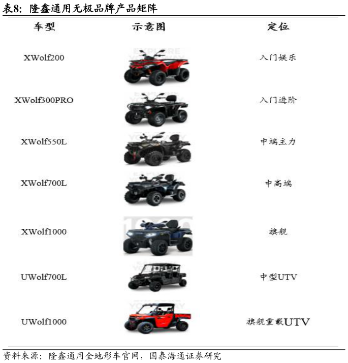 怎样理解隆鑫通用无极品牌产品矩阵