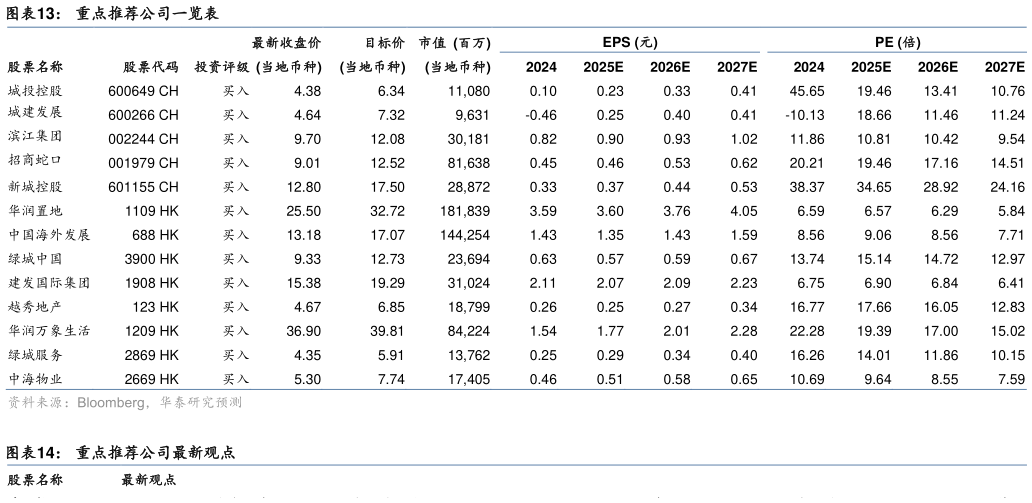 如何看待重点推荐公司一览表