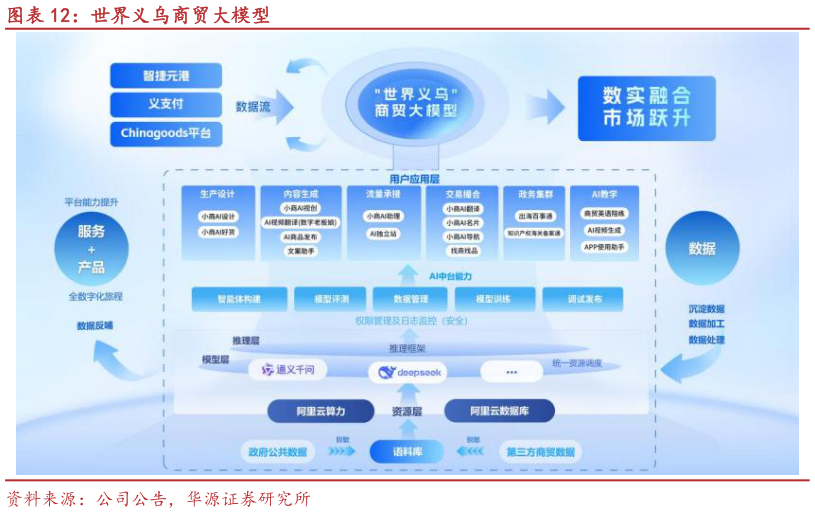 如何了解世界义乌商贸大模型