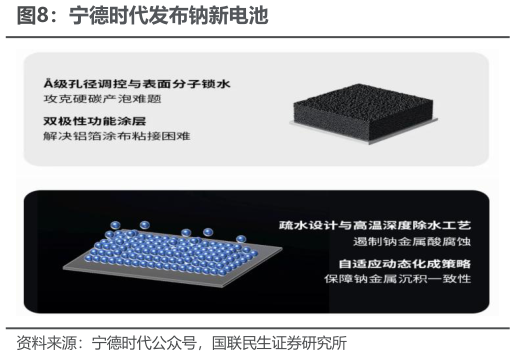 如何了解宁德时代发布钠新电池