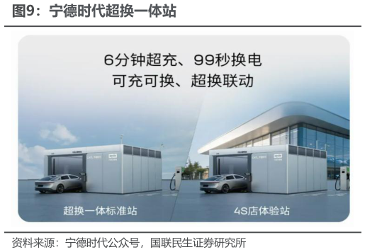 如何了解宁德时代超换一体站