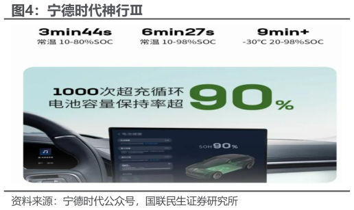 咨询下各位宁德时代神行