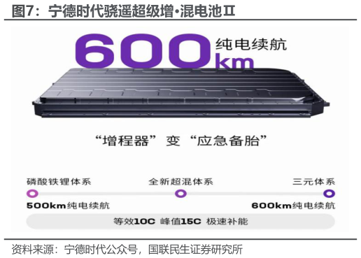 如何了解宁德时代骁遥超级增混电池